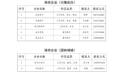 关于荆门中心城区第三批保供企业名单的公示