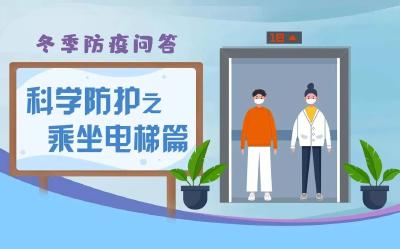 乘坐电梯如何做好防护？这些要点要注意→ 