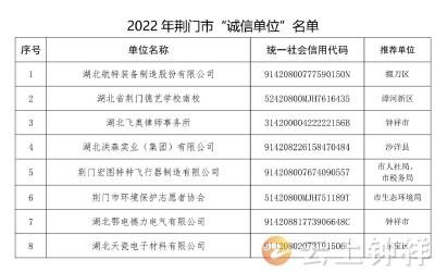 钟祥市2家企业入选2022年荆门市诚信单位