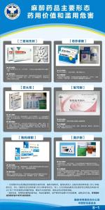 国家禁毒办权威发布麻醉药品、精神药品知识挂图 