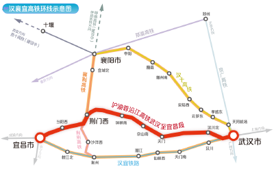 汉襄宜“金三角”，画圆！