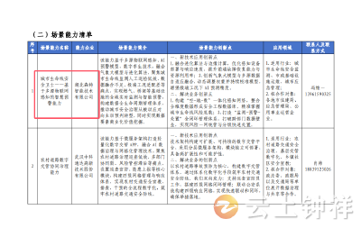 湖北森特智能公司入选省首批“数智+”场景能力清单