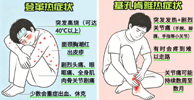 省疾控专家提醒：五一假期出行，这三种传染病务必当心，请做好防护！