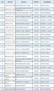 麻城市新型冠状病毒疫苗定点接种门诊通告