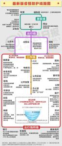 转存！最新疫情防控线路图