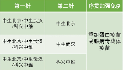 即将迎来！加强针有新打法→