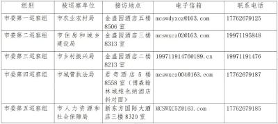 九届市委第一轮巡察公告