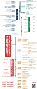 收藏！思维导图来了