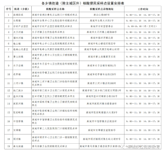 关于在麻城市城区开展核酸“五天一检”的温馨提示