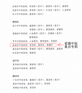 喜报！麻城市中医医院3个学科获评省级中医重点专科