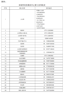 关于非必要不到线下大厅办理业务的倡议书