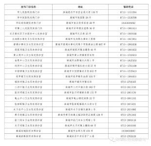 麻城市疾控中心温馨提示（12月10日）