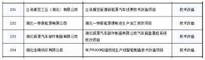 我市4家企业上榜省级制造业高质量发展第一批专项新立项项目名单