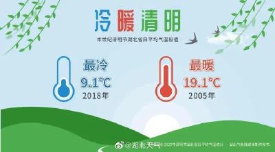 升温！最高30℃！时间就在…