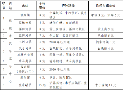 麻城市推进全域公交改革工作领导小组公告（第三号）