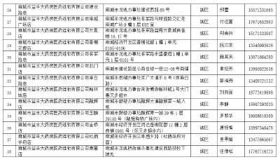 麻城市医疗保障局关于门诊共济及异地就医定点零售药店名单（第二批）公告