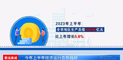 今年上半年经济运行态势趋好