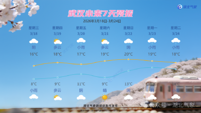 直冲20℃！雨停时间定了，湖北人需要“春捂”吗？