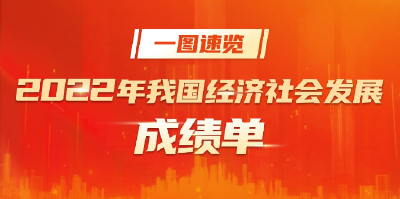 【成就宣传】一图速览2022年我国经济社会发展成绩单