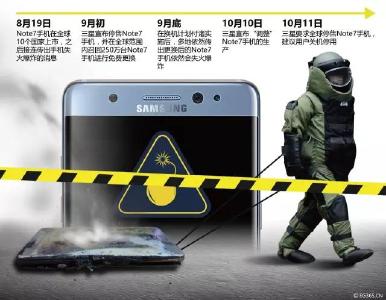 国家正式宣布：明起三星Note7不能上飞机了！
