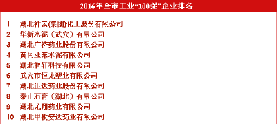 武穴市2016年度工业“100强”出炉，看看都有哪些……
