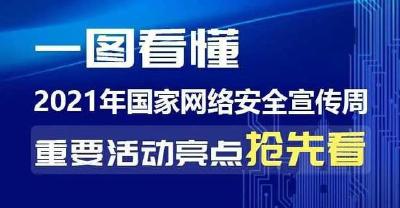一图看懂｜2021年国家网络安全宣传周重要活动亮点抢先看 