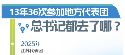 学习时节｜36次参加地方代表团审议，总书记都说了哪些“高频词”？