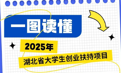 最高50万！2025年湖北省大学生创业扶持项目即将开始申报啦