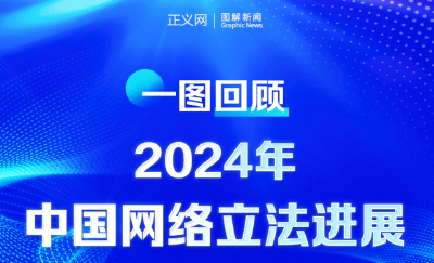 【图解】一图回顾2024年中国网络立法进展