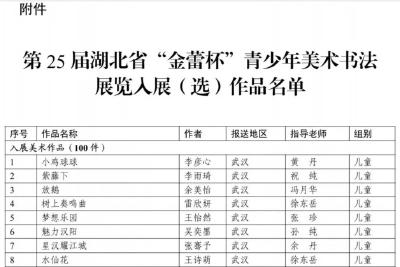 喜报！武穴市三幅美术作品成功入选第25届湖北省“金蕾杯”青少年美术书法优秀作品展 