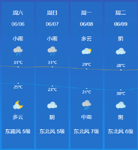 有雨！我市高考期间天气发布→
