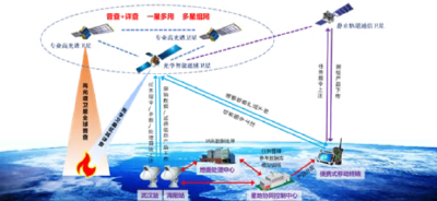 一线观察丨珞珈实验室：勇闯空天“无人区” 织就荆楚科创“时空网”