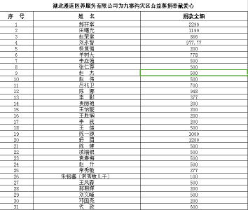 京山遵道中医院员工火速捐款24937.77元 援助九寨沟地震灾区