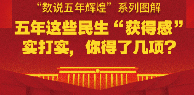 图解：五年这些民生“获得感”实打实，你得了几项？