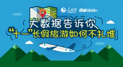 图解：大数据告诉你，“十一”长假旅游如何不扎堆