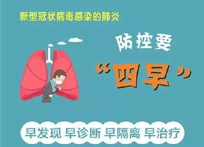新冠肺炎如何防控？首先做好“四早”！