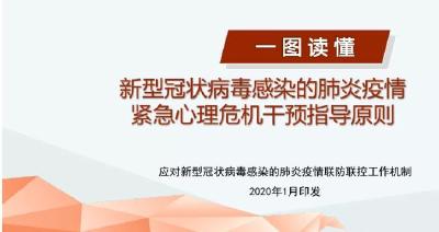 一图读懂：新型冠状病毒感染的肺炎疫情紧急心理危机干预指导原则