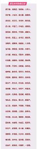 湖北公布“农村防疫口诀”