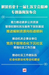 海报丨推进编制资源向街道倾斜 推动社区工作者队伍社会化职业化专业化建设
