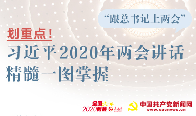 划重点！习近平2020年两会讲话精髓一图掌握
