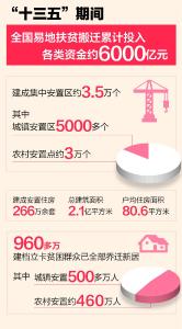 这些年，总书记牵挂的民生事：易地搬迁，稳得住能致富