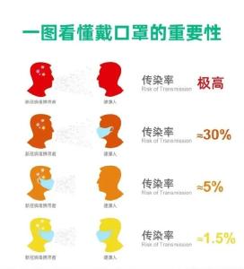 市疾控中心对公众规范科学佩戴口罩的提醒！