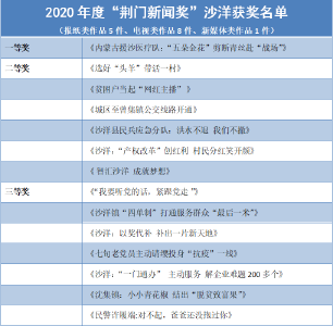 沙洋县14件作品获2020年度“荆门新闻奖”