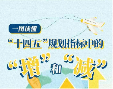 “十四五”规划纲要正式通过 一图读懂这些与你有关的指标