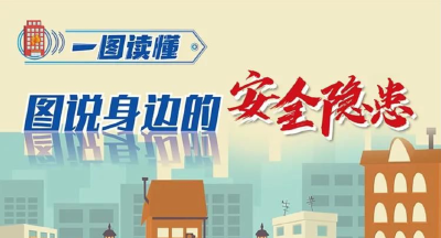 图说：身边的安全隐患，这样预防与避免！