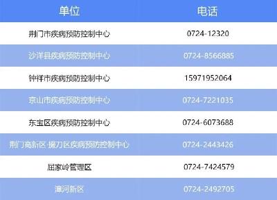 荆门疾控中心发布10月31日疫情防控提醒！