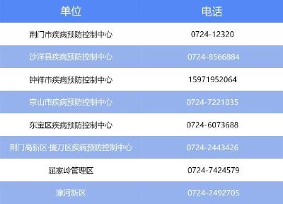 多地又报告确诊！荆门疾控再发紧急提示！