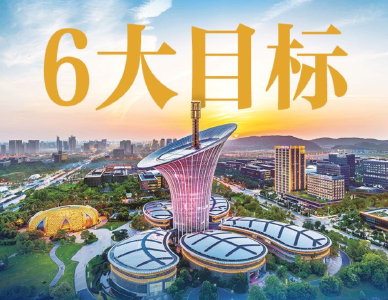 海报 | 锚定三个“六” 奋力建支点