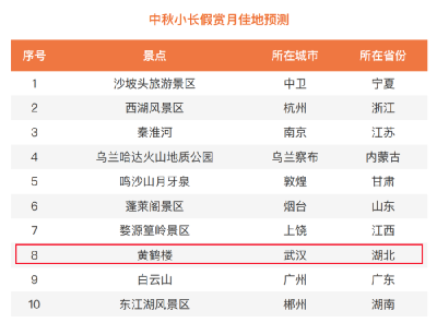 【网络中国节•中秋】赏月、美食、出行，这份2022中秋出行指南请收好！