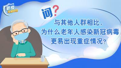 防疫热点问答丨老年人感染新冠病毒为何更易出现重症？80岁以上老年人接种疫苗必要性大吗？